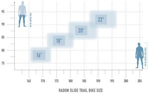 Radon Skeen AL 8.0