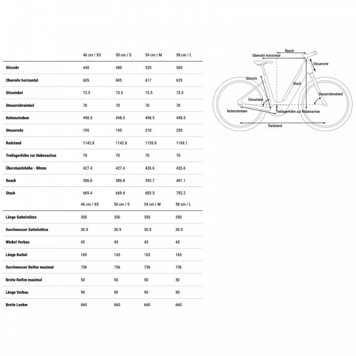 CUBE ELLA CRUISE HYBRID 500 &#8211; 2023