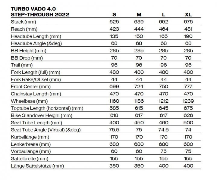 Specialized TURBO VADO 4.0 2022