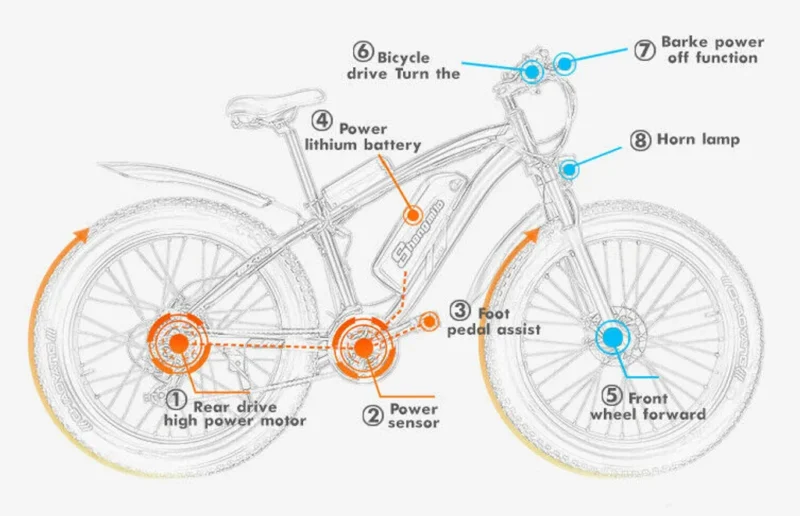 Smart E50 Elektrofahrrad Mountainbike