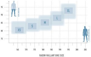 Radon Vaillant Disc 9.0